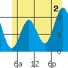 Biorka Island tide chart for Sunday, June 2, 2024