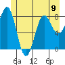 Biorka Island tide chart for Sunday, June 9, 2024