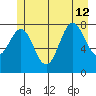 Biorka Island tide chart for Friday, July 12, 2024