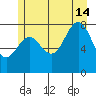 Biorka Island tide chart for Sunday, July 14, 2024