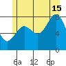 Biorka Island tide chart for Monday, July 15, 2024