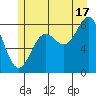 Biorka Island tide chart for Wednesday, July 17, 2024