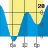 Biorka Island tide chart for Saturday, July 20, 2024