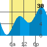 Biorka Island tide chart for Tuesday, July 30, 2024