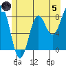 Biorka Island tide chart for Friday, July 5, 2024