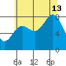 Biorka Island tide chart for Tuesday, August 13, 2024