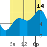 Biorka Island tide chart for Wednesday, August 14, 2024