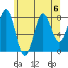 Biorka Island tide chart for Tuesday, August 6, 2024