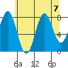 Biorka Island tide chart for Wednesday, August 7, 2024