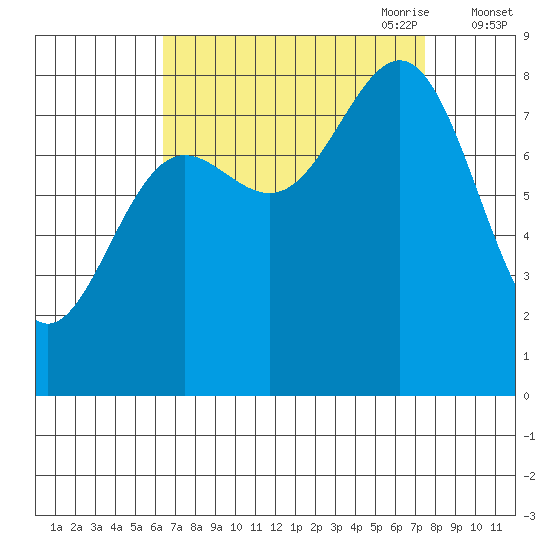 Biorka Island tide chart for Wednesday, September 11, 2024