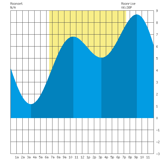 Biorka Island tide chart for Friday, September 13, 2024