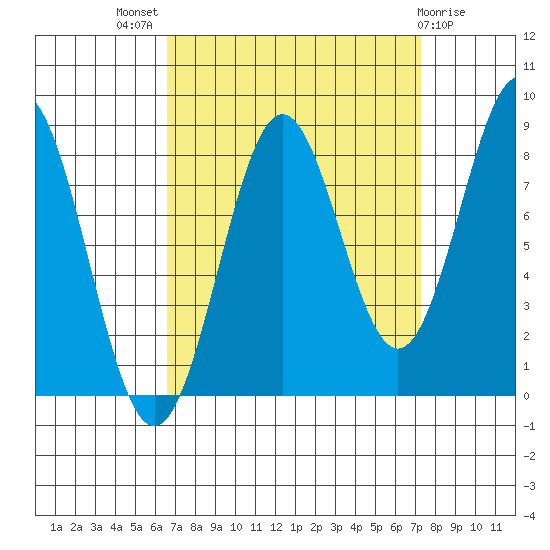 Biorka Island tide chart for Monday, September 16, 2024