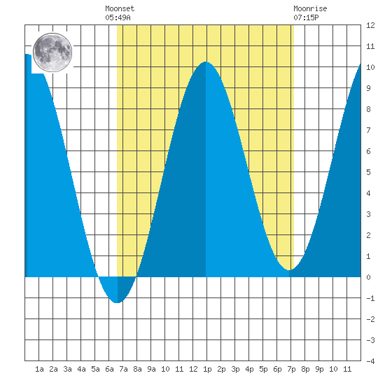Biorka Island tide chart for Tuesday, September 17, 2024