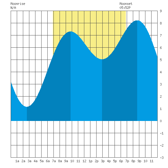 Biorka Island tide chart for Thursday, September 26, 2024