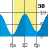 Biorka Island tide chart for Monday, September 30, 2024