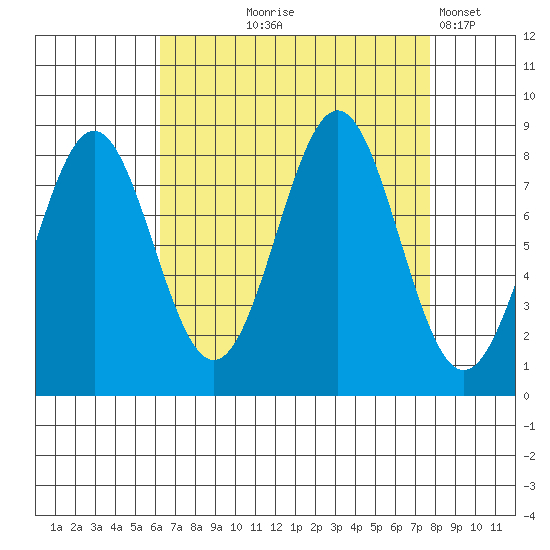 Biorka Island tide chart for Friday, September 6, 2024