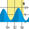 Biorka Island tide chart for Friday, September 6, 2024