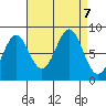 Biorka Island tide chart for Saturday, September 7, 2024