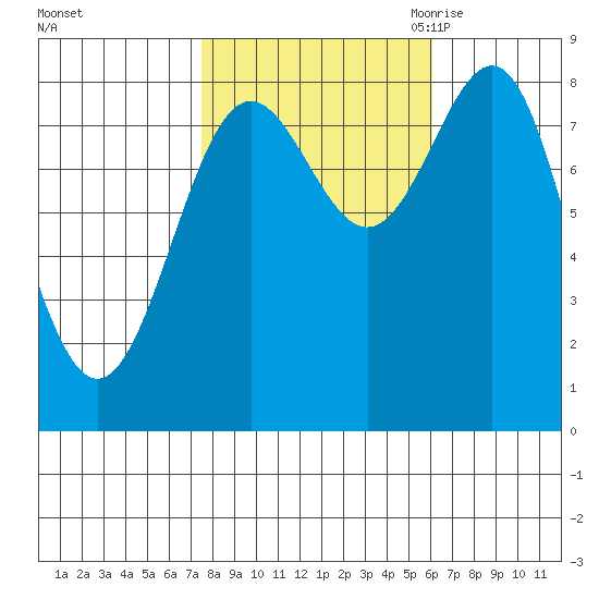 Biorka Island tide chart for Saturday, October 12, 2024
