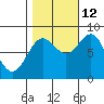 Biorka Island tide chart for Saturday, October 12, 2024