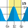 Biorka Island tide chart for Tuesday, October 15, 2024