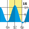 Biorka Island tide chart for Wednesday, October 16, 2024