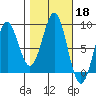 Biorka Island tide chart for Friday, October 18, 2024