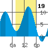 Biorka Island tide chart for Saturday, October 19, 2024