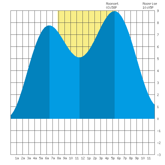 Biorka Island tide chart for Wednesday, October 23, 2024