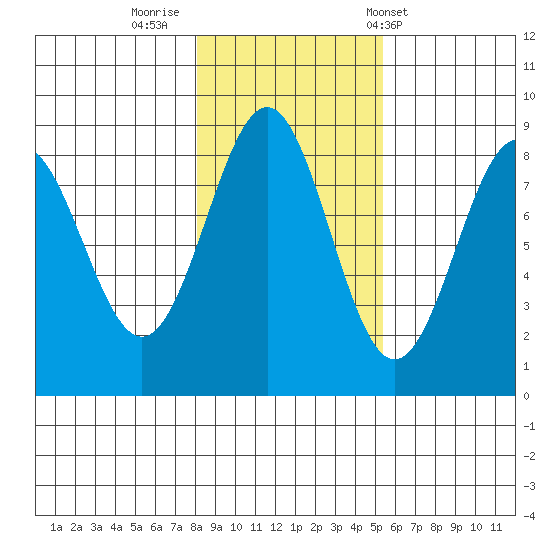 Biorka Island tide chart for Tuesday, October 29, 2024