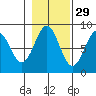 Biorka Island tide chart for Tuesday, October 29, 2024