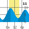Biorka Island tide chart for Monday, November 11, 2024
