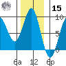 Biorka Island tide chart for Friday, November 15, 2024