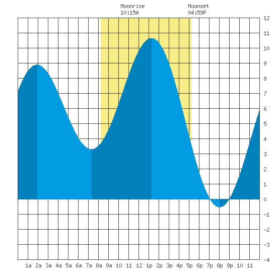 Biorka Island tide chart for Saturday, November 2, 2024