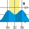 Biorka Island tide chart for Saturday, November 9, 2024