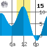 Biorka Island tide chart for Sunday, December 15, 2024