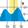 Biorka Island tide chart for Friday, December 6, 2024