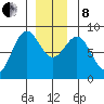 Biorka Island tide chart for Sunday, December 8, 2024