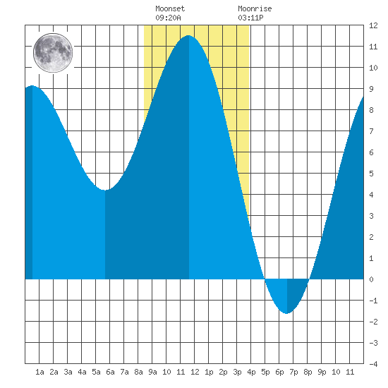 Biorka Island tide chart for Monday, January 13, 2025