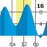 Biorka Island tide chart for Thursday, January 16, 2025