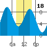Biorka Island tide chart for Saturday, January 18, 2025