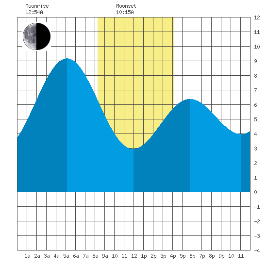 Biorka Island tide chart for Tuesday, January 21, 2025