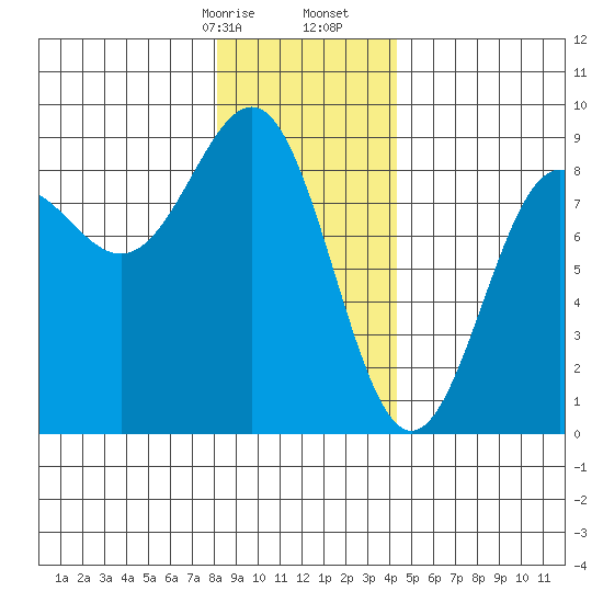 Biorka Island tide chart for Sunday, January 26, 2025