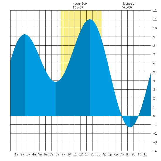 Biorka Island tide chart for Thursday, January 2, 2025