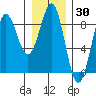 Biorka Island tide chart for Thursday, January 30, 2025