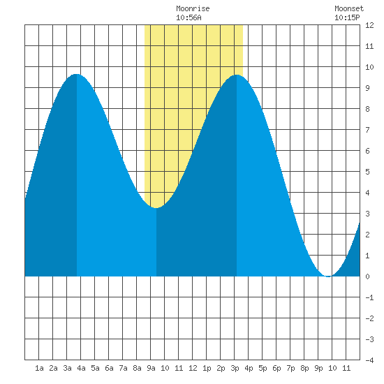 Biorka Island tide chart for Saturday, January 4, 2025