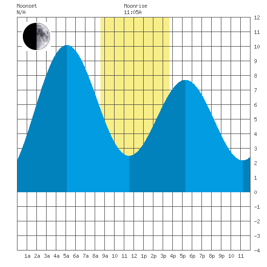 Biorka Island tide chart for Monday, January 6, 2025