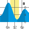Biorka Island tide chart for Wednesday, January 8, 2025