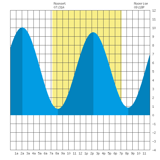 Biorka Island tide chart for Saturday, March 15, 2025