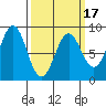 Biorka Island tide chart for Monday, March 17, 2025